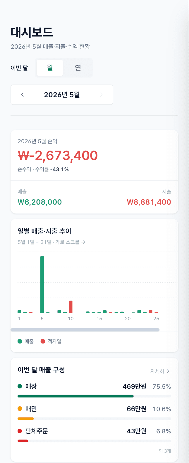 남김 대시보드 — 매출, 지출, 순이익, 비용 구성 분석